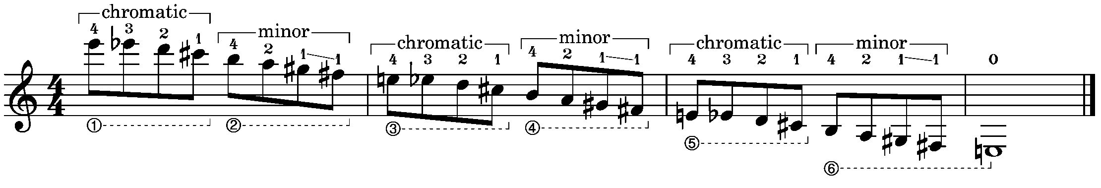 3 octaves of the bebop scale, with tetrachords labeled.