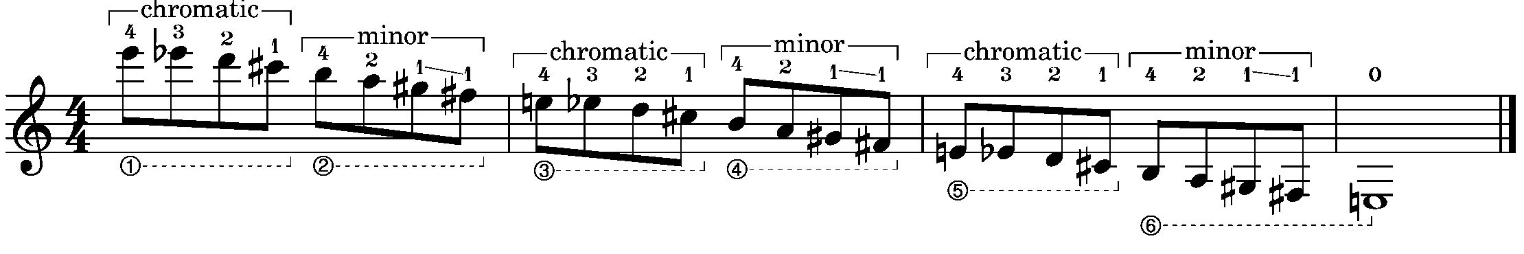 3 octaves of the bebop scale, with tetrachords labeled.